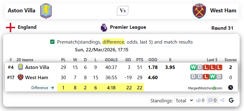 Aston Villa Vs West Ham screenshot