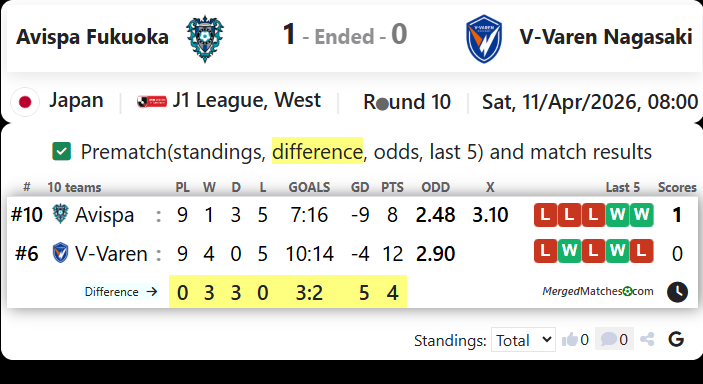 Avispa Fukuoka Vs V-Varen Nagasaki screenshot