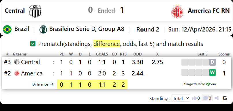 Central Vs America FC RN screenshot
