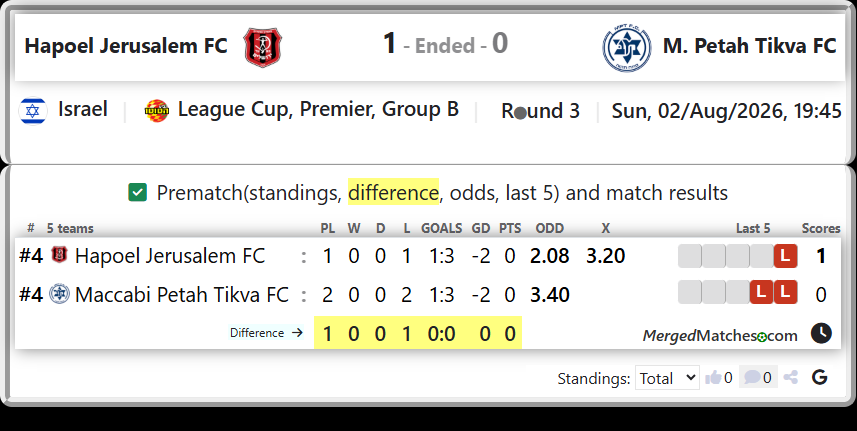 Hapoel Jerusalem FC Vs Maccabi Petah Tikva FC screenshot
