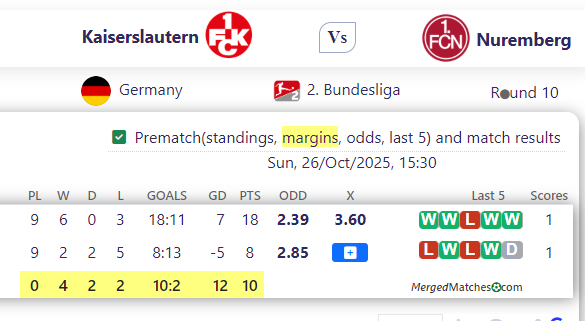 Kaiserslautern Vs Nuremberg screenshot