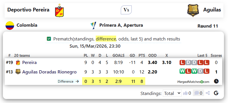 Deportivo Pereira Vs Aguilas screenshot