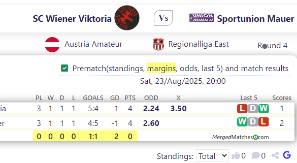 SC Wiener Viktoria Vs Sportunion Mauer screenshot