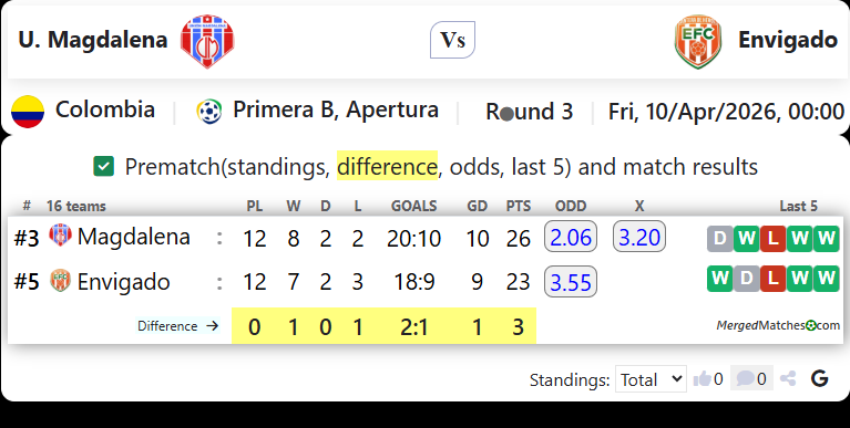 U. Magdalena Vs Envigado screenshot