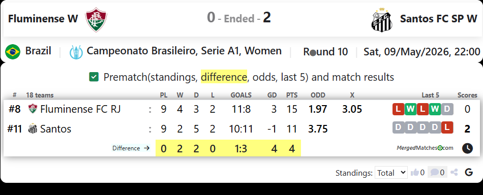 Fluminense FC RJ Vs Santos FC SP screenshot