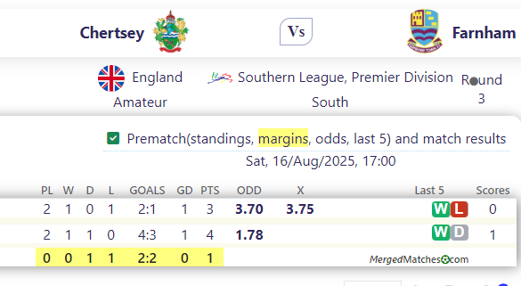 Chertsey Vs Farnham screenshot