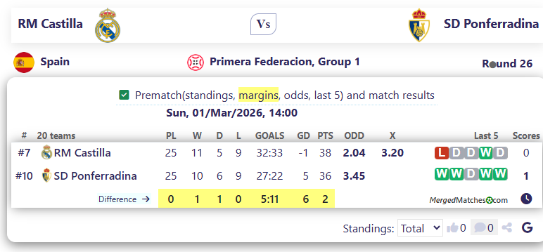 RM Castilla Vs SD Ponferradina screenshot