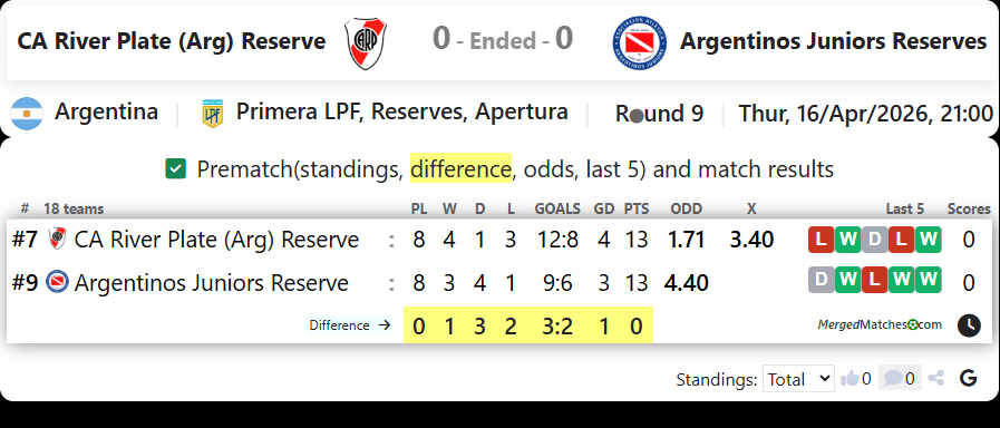 CA River Plate (Arg) Reserve Vs Argentinos Juniors Reserves screenshot