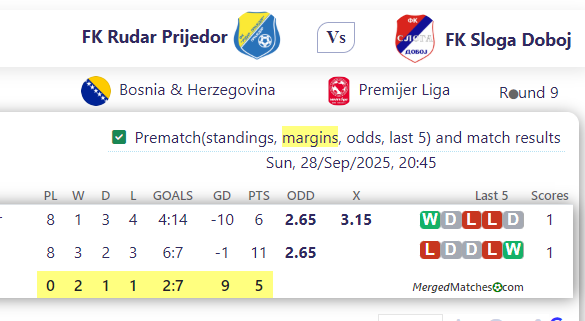 FK Rudar Prijedor Vs FK Sloga Doboj screenshot