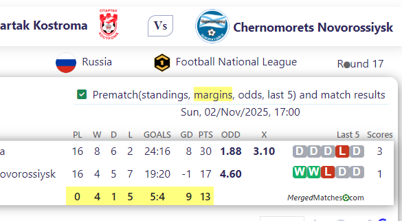 Spartak Kostroma Vs Chernomorets Novorossiysk screenshot