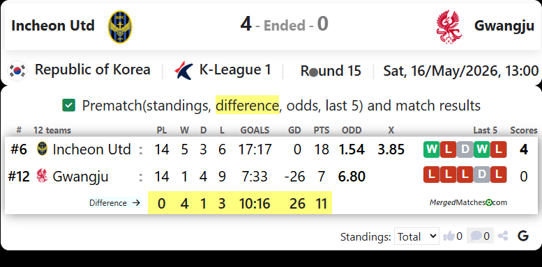 Incheon United FC Vs Gwangju FC screenshot