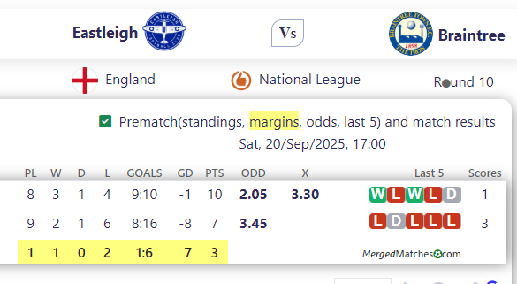 Eastleigh FC Vs Braintree Town FC screenshot