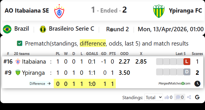 AO Itabaiana SE Vs Ypiranga FC screenshot