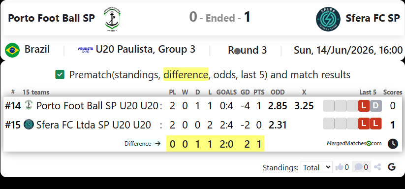 Porto Foot Ball SP U20 Vs Sfera FC Ltda SP U20 screenshot