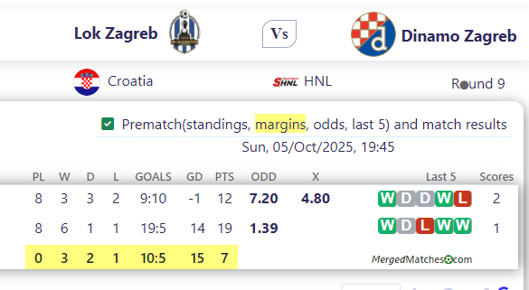 Lok Zagreb Vs Dinamo Zagreb screenshot