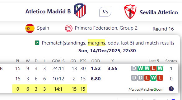Atletico Madrid B Vs Sevilla Atletico screenshot
