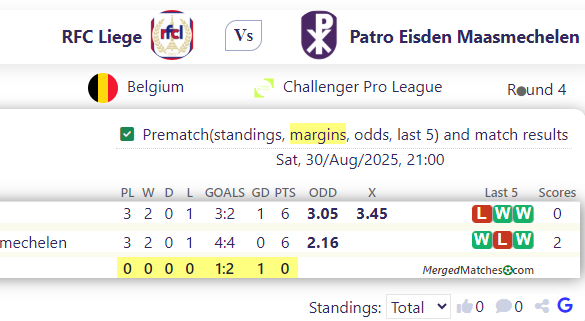 RFC Liege Vs Patro Eisden Maasmechelen screenshot