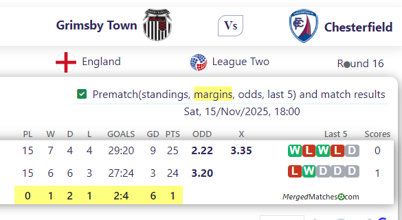 Grimsby Town Vs Chesterfield screenshot