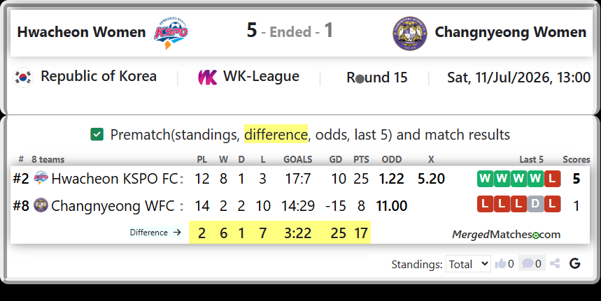 Hwacheon KSPO FC Vs Changnyeong WFC screenshot