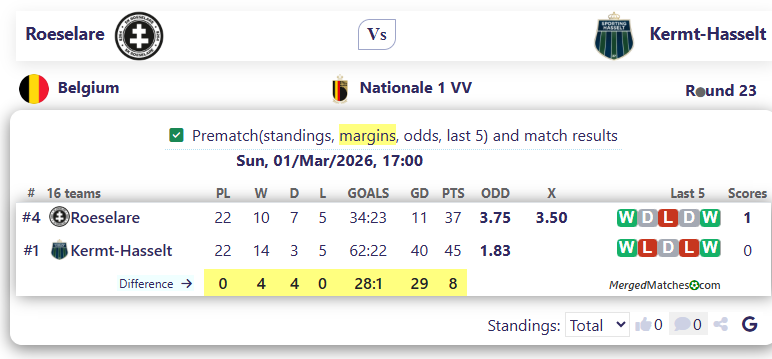 Roeselare Vs Kermt-Hasselt screenshot