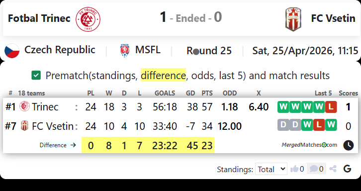 Fotbal Trinec Vs FC Vsetin screenshot