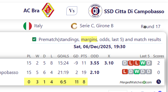 AC Bra Vs SSD Citta Di Campobasso screenshot