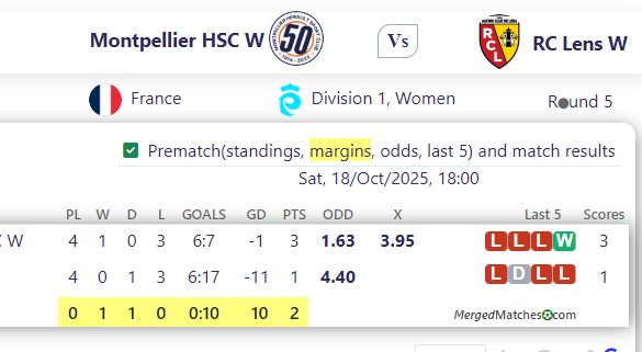 Montpellier HSC W Vs RC Lens W screenshot
