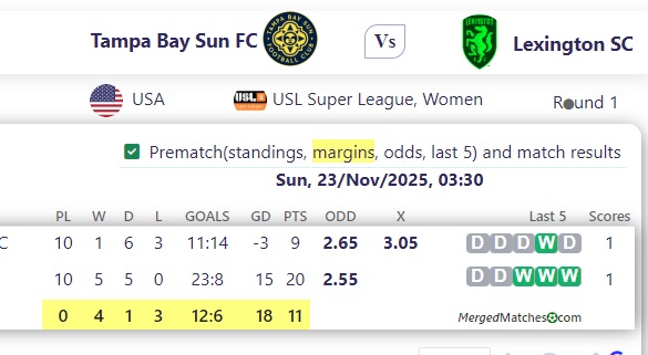 Tampa Bay Sun FC Vs Lexington SC screenshot