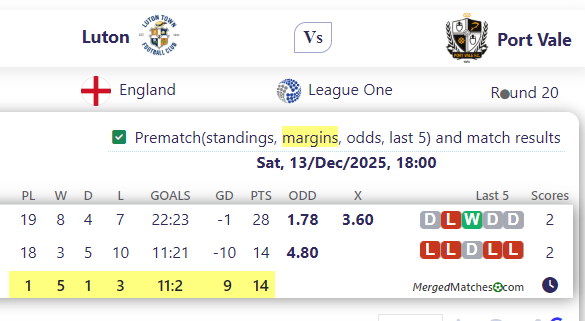 Luton Vs Port Vale screenshot