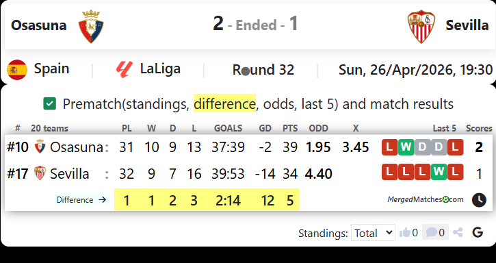 Osasuna Vs Sevilla screenshot