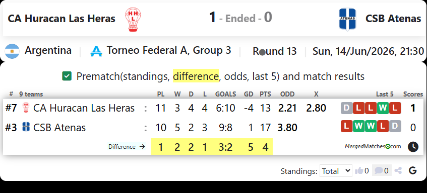 CA Huracan Las Heras Vs CSB Atenas screenshot