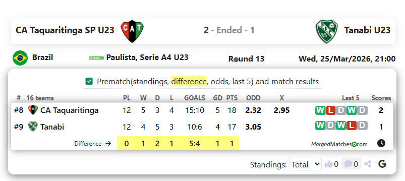 CA Taquaritinga SP U23 Vs  Tanabi U23 screenshot