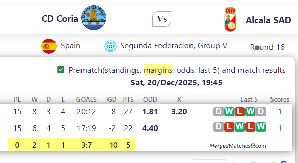 CD Coria Vs Alcala SAD screenshot