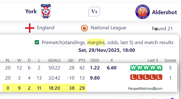 York City FC Vs Aldershot Town FC screenshot