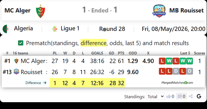 MC Alger Vs MB Rouisset screenshot