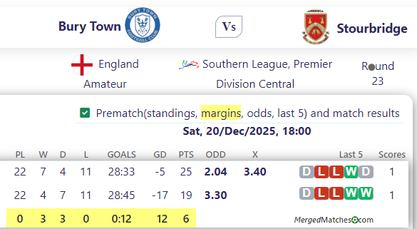Bury Town Vs Stourbridge screenshot