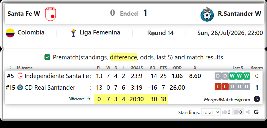 Independiente Santa Fe Vs CD Real Santander screenshot