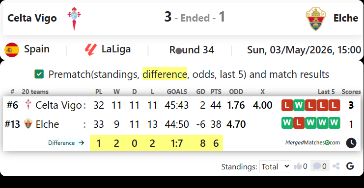 Celta Vigo Vs Elche screenshot