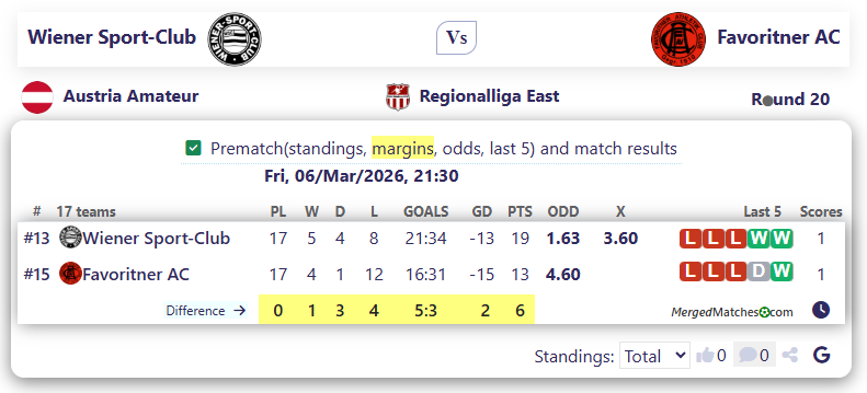 Wiener Sport-Club Vs Favoritner AC screenshot