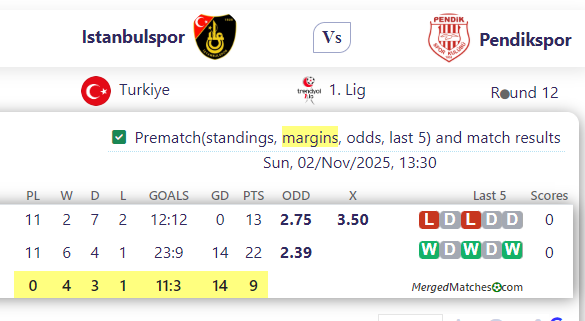 Istanbulspor Vs Pendikspor screenshot