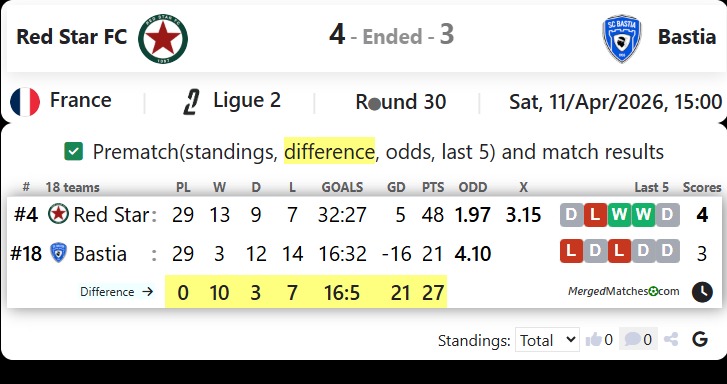 Red Star FC Vs Bastia screenshot