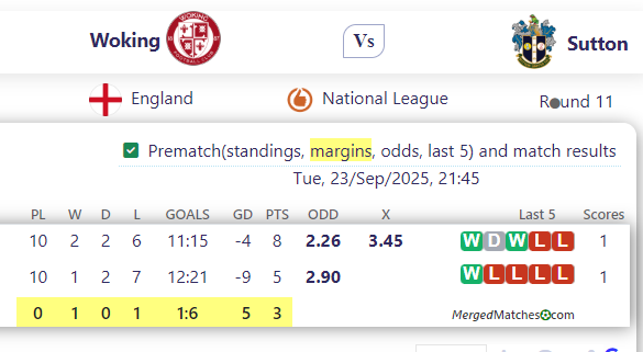 Woking FC Vs Sutton United screenshot
