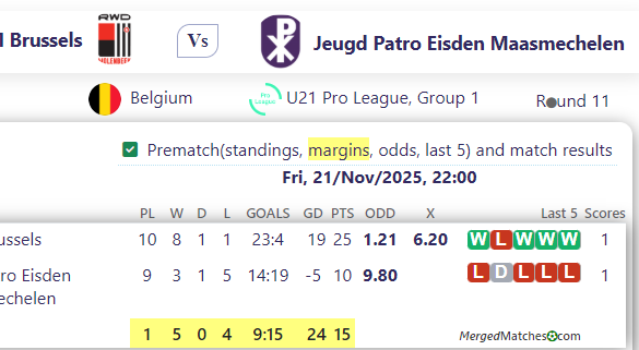 Jeugd RWDM Brussels Vs Jeugd Patro Eisden Maasmechelen screenshot