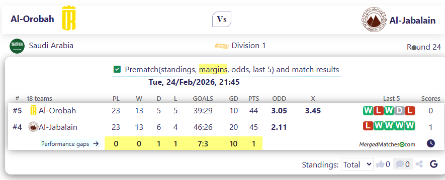Al-Orobah Vs Al-Jabalain screenshot