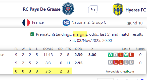 RC Pays De Grasse Vs Hyeres FC screenshot