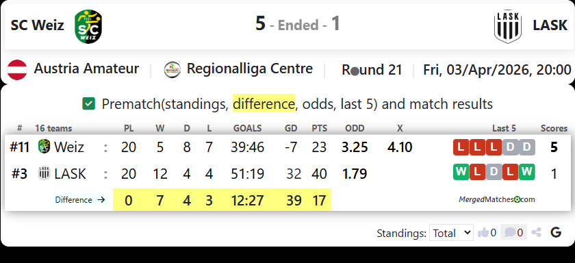 SC Weiz Vs LASK screenshot