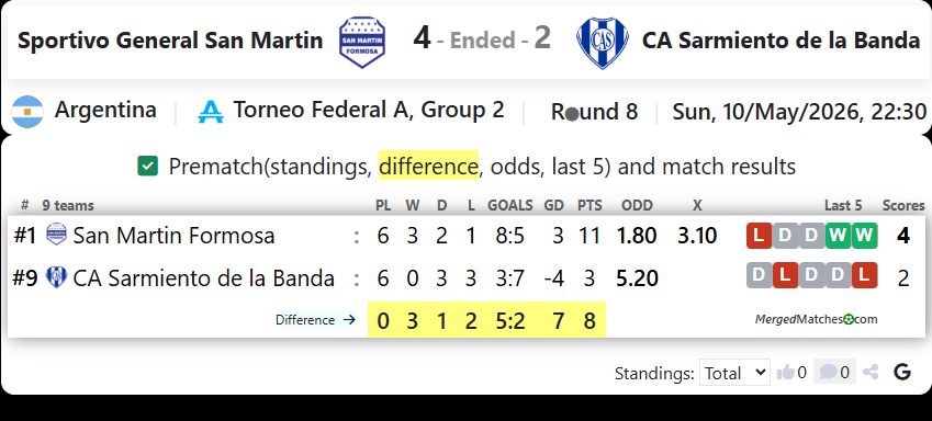 Sportivo General San Martin Vs CA Sarmiento de la Banda screenshot