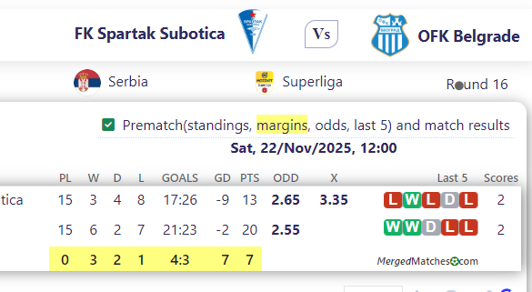 FK Spartak Subotica Vs OFK Belgrade screenshot