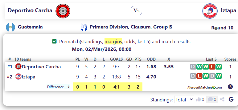 Deportivo Carcha Vs Iztapa screenshot