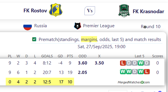 FK Rostov Vs FK Krasnodar screenshot
